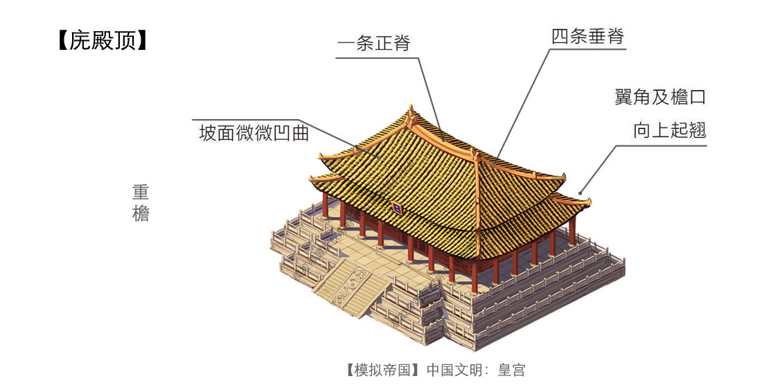 模拟帝国中国建筑屋顶细节介绍